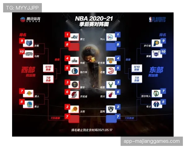 常规赛落幕，东西部最终排名及季后赛对阵全部确定
